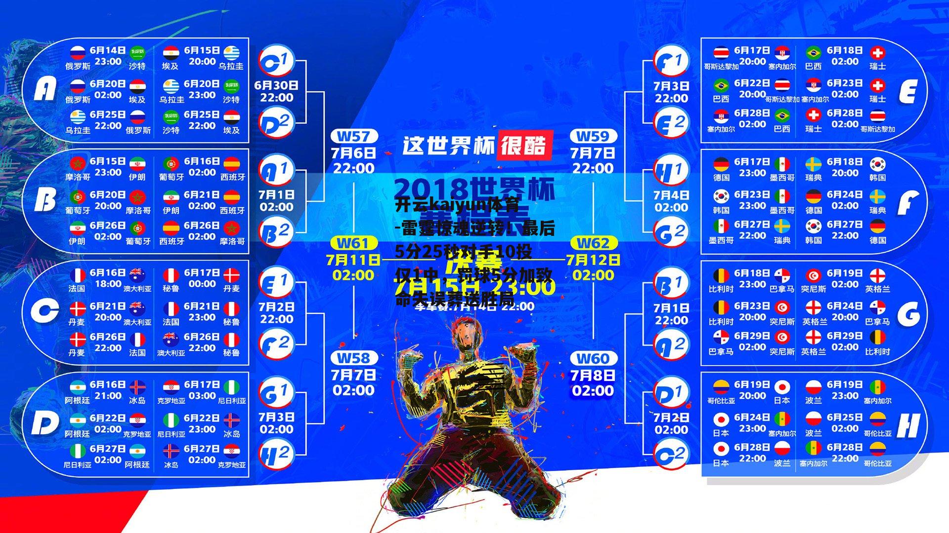 开云kaiyun体育-雷霆惊魂逆转!最后5分25秒对手10投仅1中,罚球5分加致命失误葬送胜局 开云kaiyun体育-雷霆惊魂逆转!最后5分25秒对手10投仅1中,罚球5分加致命失误葬送胜局